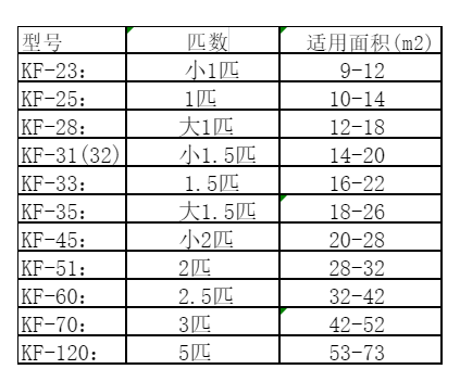邵武空调维修