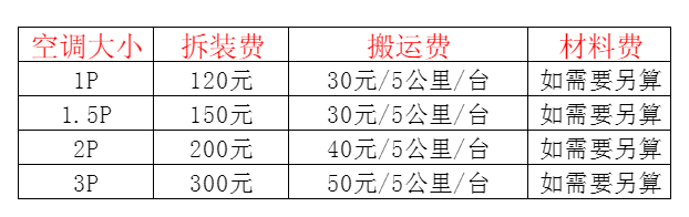 邵武空调移机及费用电话在哪里找